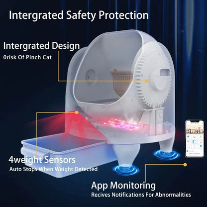 Smart Self-Cleaning Cat Litter Box - Automatic Odor Control by HEYBO